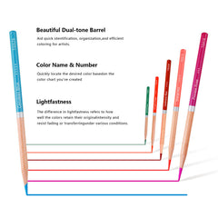 72 Colors Oil-Based Color Pencils Set With Gift Tin Box For Artist Students